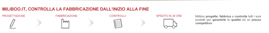 miliboo.com, controlla la fabbricazione dall'inizio alla fineMiliboo.com progetta, fabbrica e controlla tutti i suoi prodotti per garantirle la qualit&agrave; ed il prezzo di vendita corretto